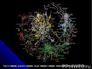 Карта науки, дерево науки, виды науки в мире, научная цепочка, развитие...