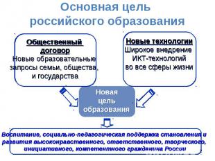 Основная цель российского образованияОбщественный договор Новые образовательные