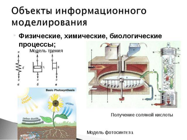 Объекты информационного моделирования Физические, химические, биологические процессы; Получение соляной кислоты Модель фотосинтеза