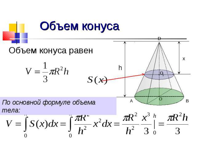 Объем конуса Объем конуса равен По основной формуле объема тела: