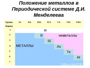 Положение металлов в Периодической системе Д.И. Менделеева