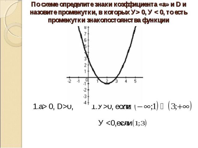 По схеме определите знаки коэффициента «а» и D и назовите промежутки, в которых У> 0, У < 0, то есть промежутки знакопостоянства функции 1.а> 0, D>0, 1.У>0, если У