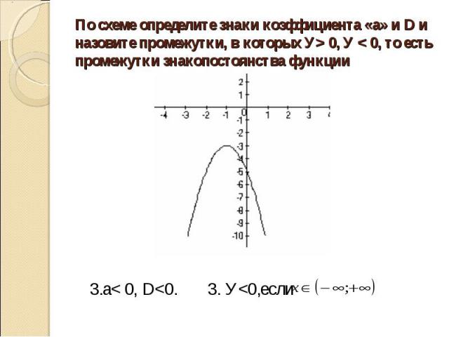 По схеме определите знаки коэффициента «а» и D и назовите промежутки, в которых У> 0, У < 0, то есть промежутки знакопостоянства функции 3.а< 0, D