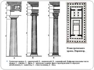 План греческого храма. Периптер. Греческие ордера: А – дорический, Б – ионически