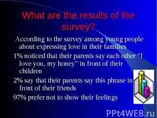 What are the results of the survey? According to the survey among young people a