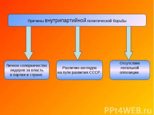 Причины внутрипартийной политической борьбы Личное соперничество лидеров за влас