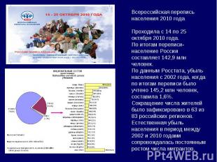 Всероссийская перепись населения 2010 года Проходила с 14 по 25 октября 2010 год