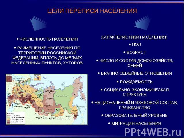 ЦЕЛИ ПЕРЕПИСИ НАСЕЛЕНИЯ ЧИСЛЕННОСТЬ НАСЕЛЕНИЯ РАЗМЕЩЕНИЕ НАСЕЛЕНИЯ ПО ТЕРРИТОРИИ РОССИЙСКОЙ ФЕДЕРАЦИИ, ВПЛОТЬ ДО МЕЛКИХ НАСЕЛЕННЫХ ПУНКТОВ, ХУТОРОВ ХАРАКТЕРИСТИКИ НАСЕЛЕНИЯ: ПОЛ ВОЗРАСТ ЧИСЛО И СОСТАВ ДОМОХОЗЯЙСТВ, СЕМЕЙ БРАЧНО-СЕМЕЙНЫЕ ОТНОШЕНИЯ РО…