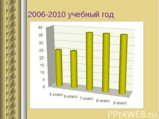 2006-2010 учебный год