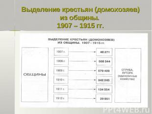 Выделение крестьян (домохозяев) из общины. 1907 – 1915 гг.