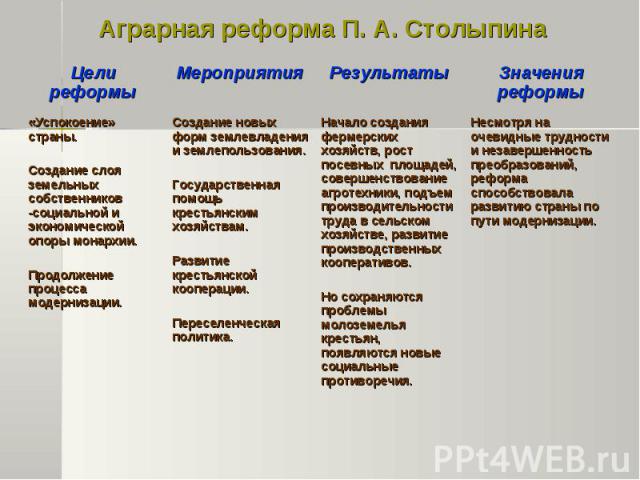 Аграрная реформа П. А. Столыпина