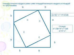 Площадь большого квадрата равна сумме площадей маленького квадрата и площадей 4-