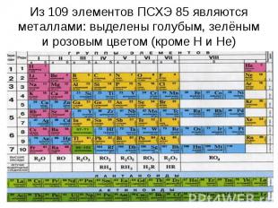 Из 109 элементов ПСХЭ 85 являются металлами: выделены голубым, зелёным и розовым