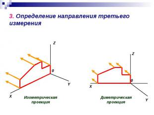 3. Определение направления третьего измеренияИзометрическая проекция Диметрическ