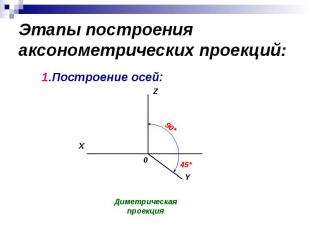 Этапы построения аксонометрических проекций: 1.Построение осей: Диметрическая пр