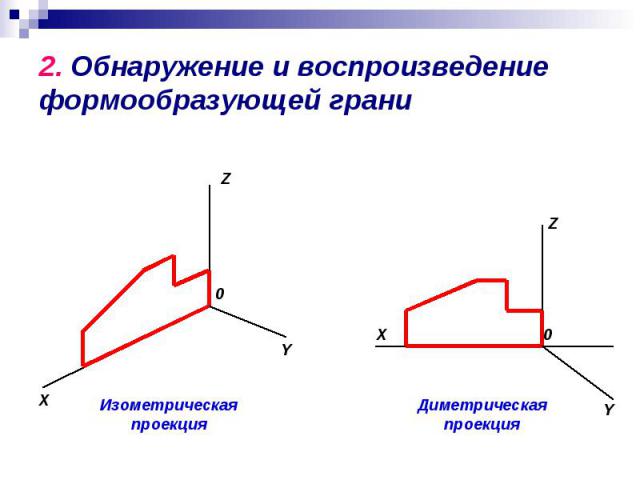 2. Обнаружение и воспроизведение формообразующей граниИзометрическая проекция Диметрическая проекция