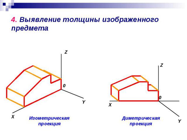 4. Выявление толщины изображенного предметаИзометрическая проекция Диметрическая проекция