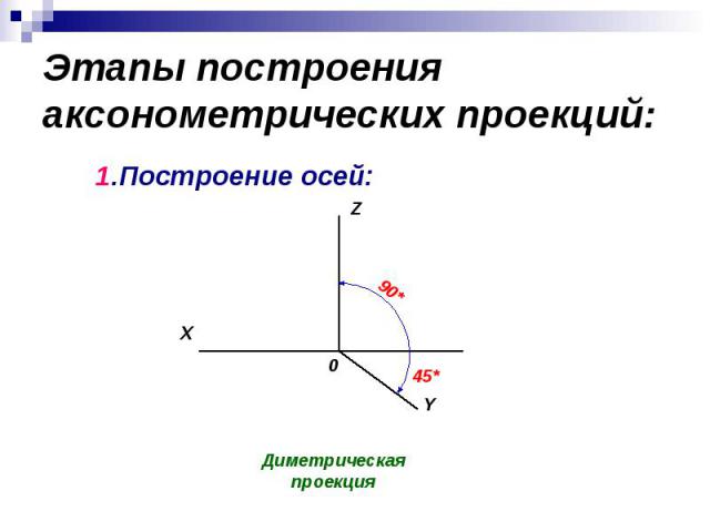 Этапы построения аксонометрических проекций: 1.Построение осей: Диметрическая проекция