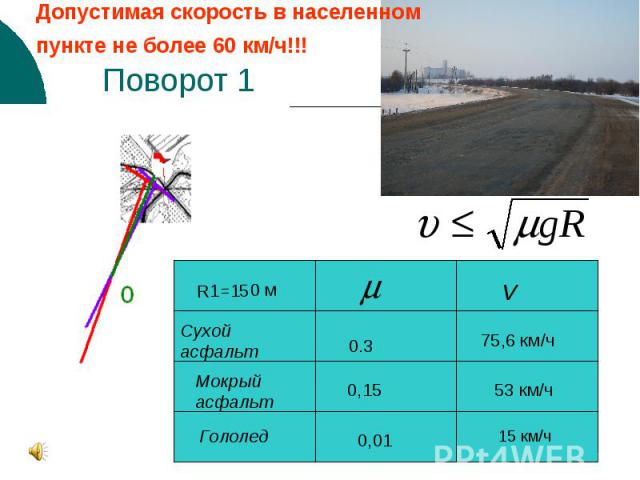 Поворот 1 Допустимая скорость в населенном пункте не более 60 км/ч!!!