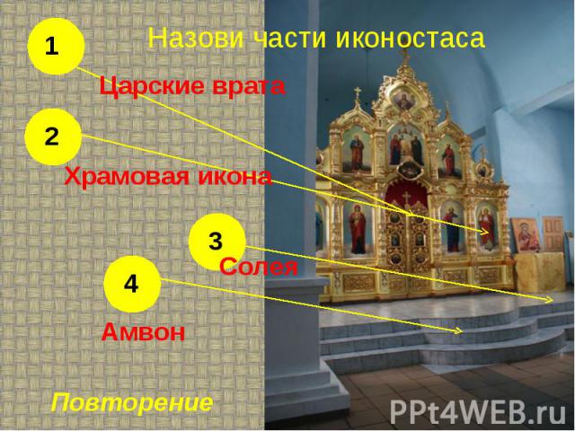 Назови части иконостаса Царские врата Храмовая икона Солея Амвон Повторение