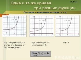 Одна и та же кривая, три разные функции f(a) – не существует, т.к. в точке х =а
