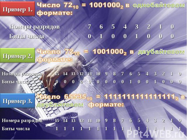 Число 7210 = 10010002 в однобайтовом формате: Число 7210 = 10010002 в двубайтовом формате: Число 6553510 = 11111111111111112 в двубайтовом формате: