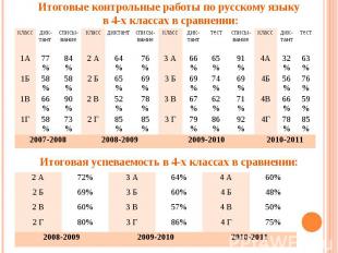 Итоговые контрольные работы по русскому языку в 4-х классах в сравнении: Итогова