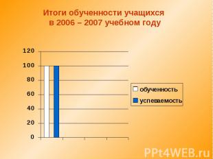 Итоги обученности учащихся в 2006 – 2007 учебном году