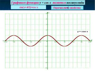 Графиком функции у = cos x является косинусоида sin(x+p/2)=cos x Перечислить сво