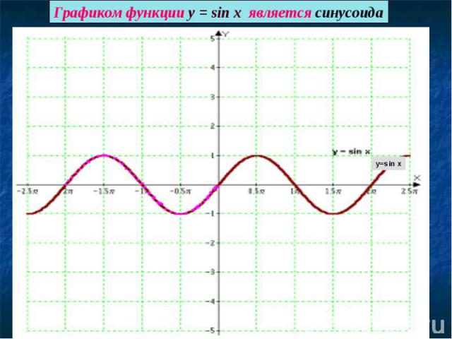 Графиком функции у = sin x является синусоида