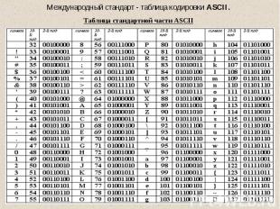 Международный стандарт - таблица кодировки ASCII. Таблица стандартной части ASCI