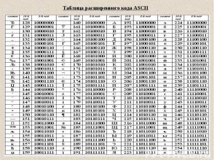 Таблица расширенного кода ASCII