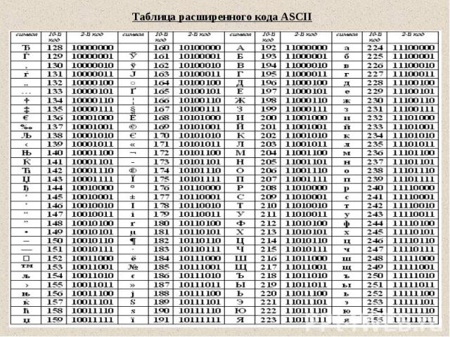 Таблица расширенного кода ASCII