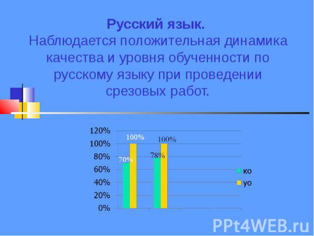 Русский язык. Наблюдается положительная динамика качества и уровня обученности по русскому языку при проведении срезовых работ.