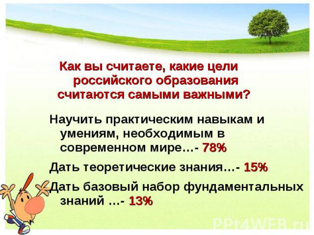 Как вы считаете, какие цели российского образования считаются самыми важными? Научить практическим навыкам и умениям, необходимым в современном мире…- 78% Дать теоретические знания…- 15% Дать базовый набор фундаментальных знаний …- 13%