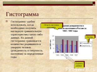 Гистограмма Гистограмму удобно использовать, когда необходимо получить наглядную