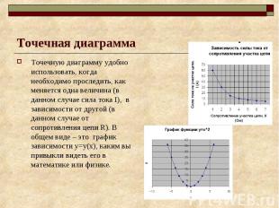 Точечная диаграмма Точечную диаграмму удобно использовать, когда необходимо прос