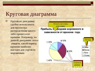 Круговая диаграмма Круговую диаграмму удобно использовать для просмотра распреде