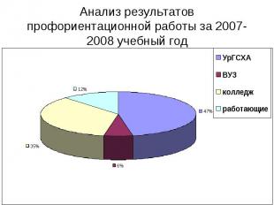 Анализ результатов профориентационной работы за 2007-2008 учебный год
