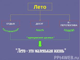 "Лето - это маленькая жизнь"