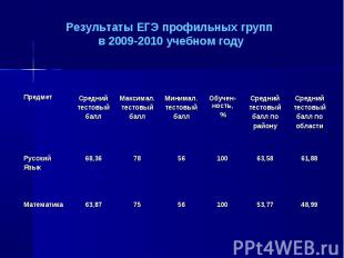 Результаты ЕГЭ профильных групп в 2009-2010 учебном году