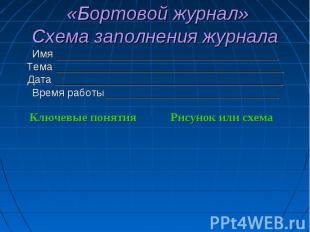 «Бортовой журнал» Схема заполнения журнала Имя _________________________________