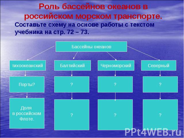 Роль бассейнов океанов в российском морском транспорте. Составьте схему на основе работы с текстом учебника на стр. 72 – 73.