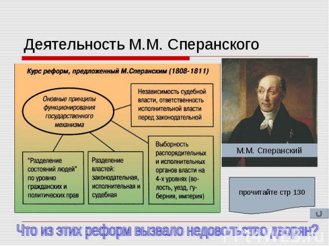 Деятельность М.М. Сперанского Что из этих реформ вызвало недовольство дворян?