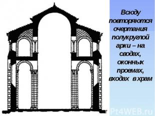 Всюду повторяются очертания полукруглой арки – на сводах, оконных проемах, входа