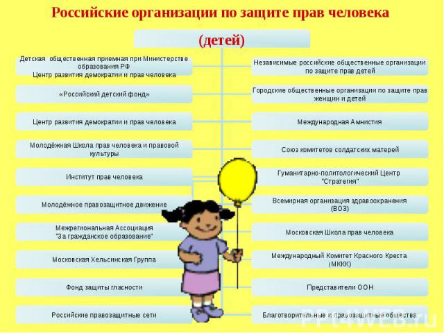 Российские организации по защите прав человека