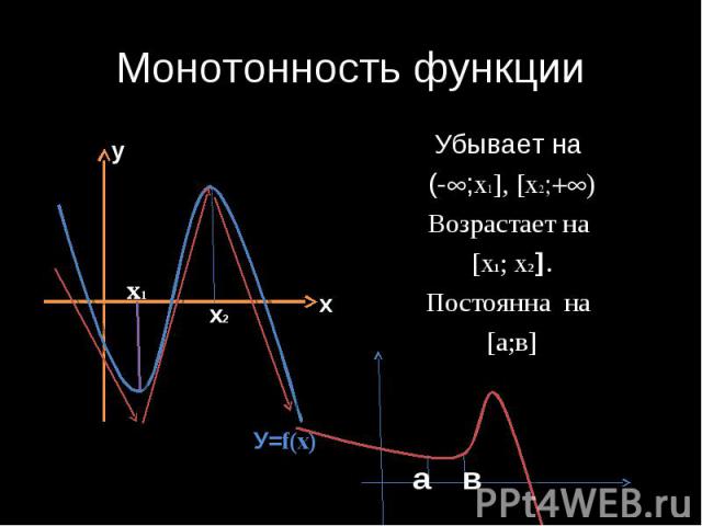 Монотонность функции Убывает на (- ;x , x ) Возрастает на х1; х2 . Постоянна на а;в