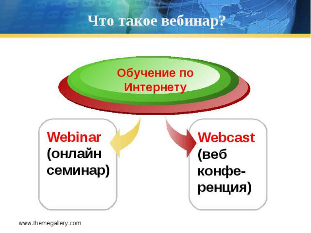 Что такое вебин ар? Обучение по Интернету Webinar (онлайн семинар) Webcast (веб конфе-ренция)
