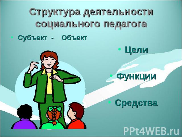 Структура деятельности социального педагога Субъект - Объект Цели Функции Средства