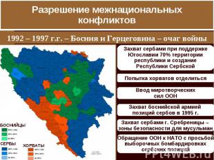 Разрешение межнациональных конфликтов 1992 – 1997 г.г. – Босния и Герцеговина –